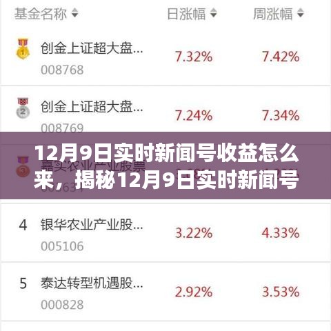 揭秘12月9日实时新闻号收益来源，背景、事件与影响全解析