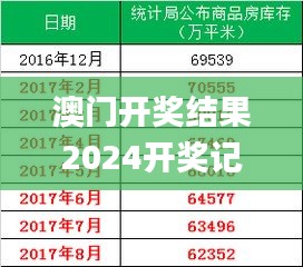 澳门开奖结果2024开奖记录今晚,全面解答解释定义_Galaxy3.974