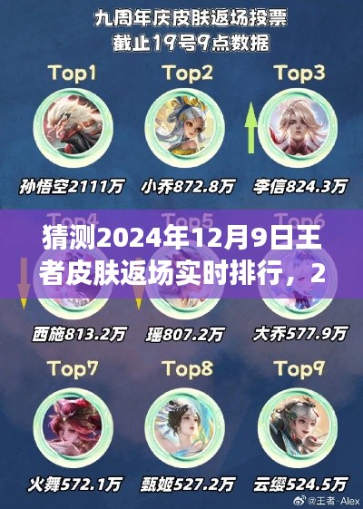 观点阐述与个人立场，预测2024年王者皮肤返场实时排行