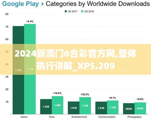 2024新澳门6合彩官方网,整体执行讲解_XP5.209