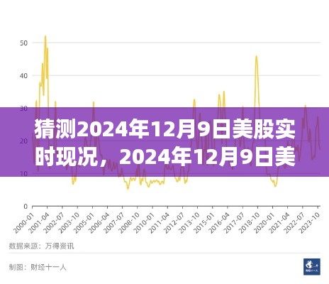 独家解析，预测与深度解读2024年12月9日美股实时现况