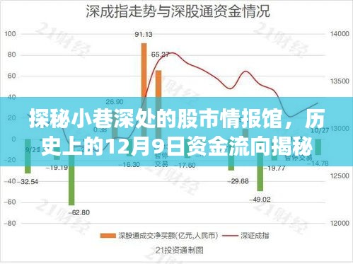 探秘小巷深处的股市情报馆，揭秘历史上的资金流向之旅