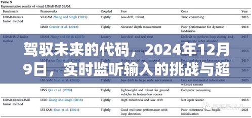 驾驭未来的代码，实时监听输入的挑战与超越之路（2024年12月9日）