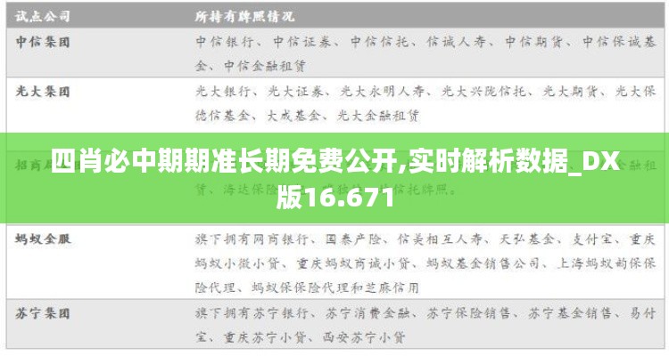 四肖必中期期准长期免费公开,实时解析数据_DX版16.671