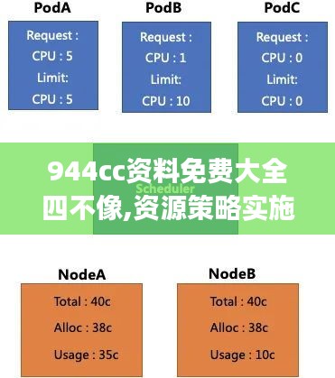 944cc资料免费大全四不像,资源策略实施_基础版10.467