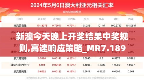 新澳今天晚上开奖结果中奖规则,高速响应策略_MR7.189