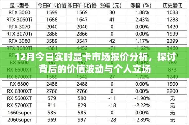 12月显卡市场实时报价分析，价值波动背后的市场洞察与个人观点分享