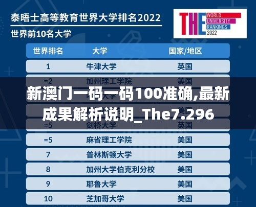 新澳门一码一码100准确,最新成果解析说明_The7.296