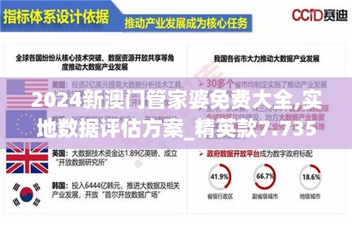 2024新澳门管家婆免费大全,实地数据评估方案_精英款7.735