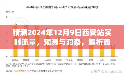 解析西安站未来流量趋势，预测与洞察，聚焦2024年12月9日实时流量猜测