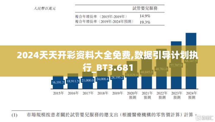 2024天天开彩资料大全免费,数据引导计划执行_BT3.681