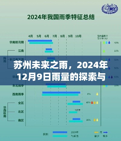 苏州未来之雨，深度探索与洞察2024年12月9日雨情