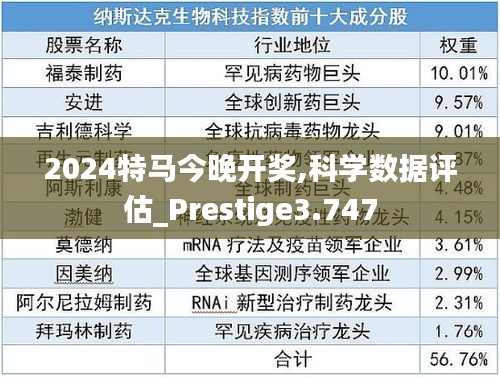 2024特马今晚开奖,科学数据评估_Prestige3.747