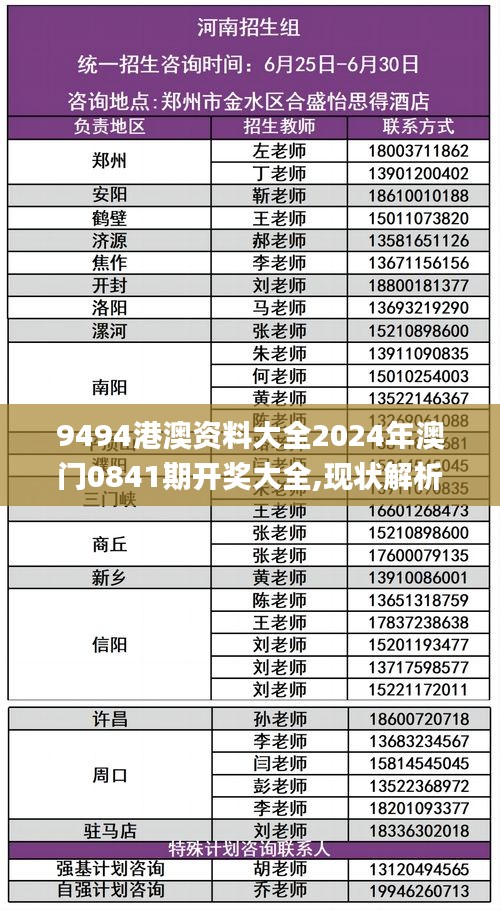 9494港澳资料大全2024年澳门0841期开奖大全,现状解析说明_eShop6.299