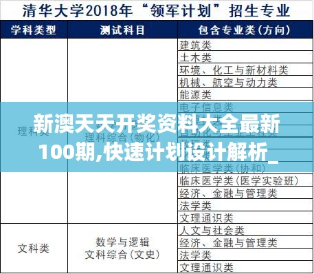 新澳天天开奖资料大全最新100期,快速计划设计解析_DX版15.421