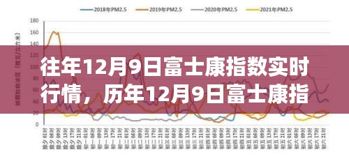 历年12月9日富士康指数实时行情解析，市场走势深度探析与个人观点分享