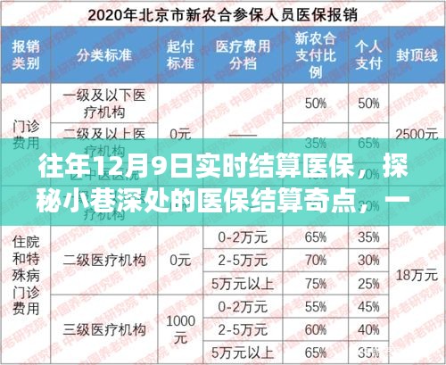 探秘医保结算奇点，特色小店医保实时结算之旅揭秘