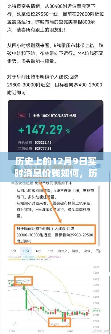 历史上的12月9日实时消息与价格走势深度解析，市场动态一览无余