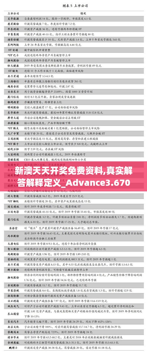 新澳天天开奖免费资料,真实解答解释定义_Advance3.670