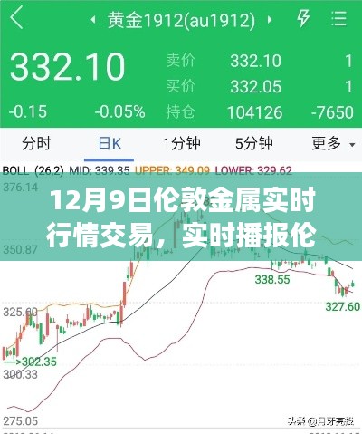 揭秘伦敦金属交易所行情，12月9日实时交易走势分析播报