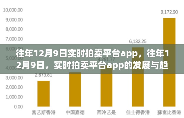 往年12月9日实时拍卖平台APP的发展趋势分析