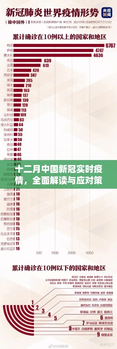 十二月中国新冠疫情全面解读与应对策略，实时更新，科学防控