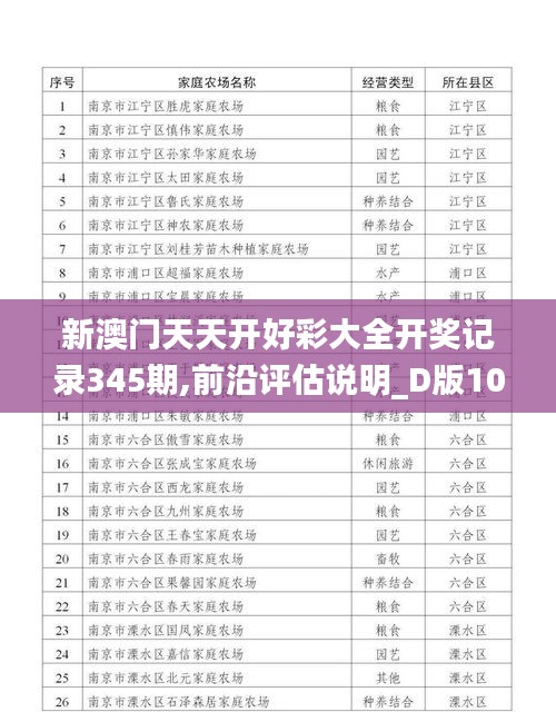 新澳门天天开好彩大全开奖记录345期,前沿评估说明_D版10.116