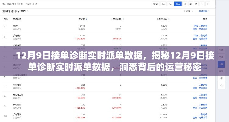 揭秘，12月9日诊断实时派单数据背后的运营秘密全解析