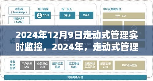 2024年走动式管理实时监控的蜕变与展望