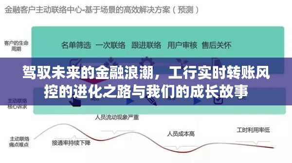 工行实时转账风控进化之路，驾驭金融浪潮，见证成长故事