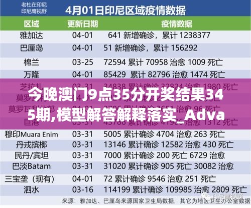 今晚澳门9点35分开奖结果345期,模型解答解释落实_Advance15.705