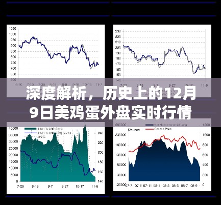 深度解析，历史上的美鸡蛋行情走势、产品特性与用户体验及目标用户群体分析报告（附实时行情走势）