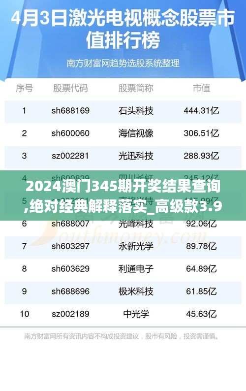 2024澳门345期开奖结果查询,绝对经典解释落实_高级款3.965