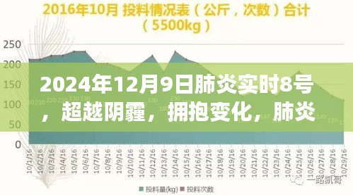 超越阴霾，励志学习之旅，肺炎影响下的成长与变化