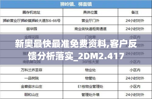 新奥最快最准免费资料,客户反馈分析落实_2DM2.417