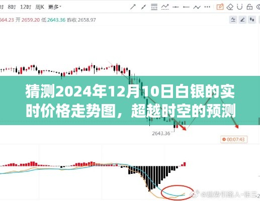 励志之旅启程，预测白银价格走势图，掌握未来白银市场动向——启程于2024年12月10日