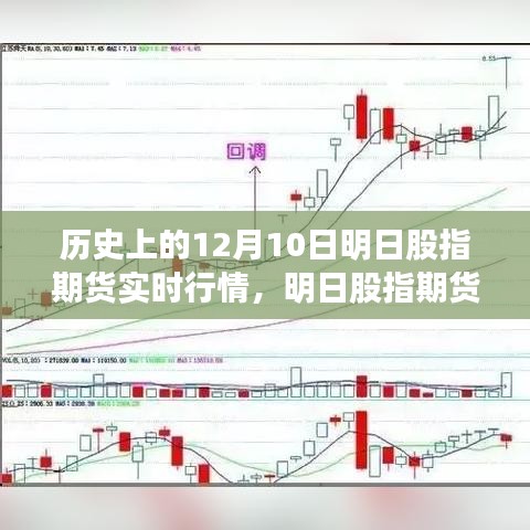 历史上的十二月十日股指期货行情揭秘与实时行情展望