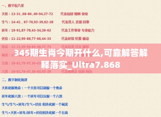 345期生肖今期开什么,可靠解答解释落实_Ultra7.868