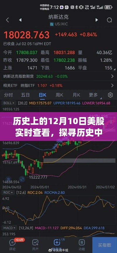 探寻历史股市脉络，揭秘历史上的12月10日美股实时查看深度解析