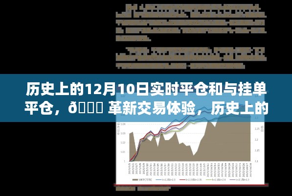 历史上的12月10日，实时平仓与挂单平仓革新交易体验，科技飞跃之旅