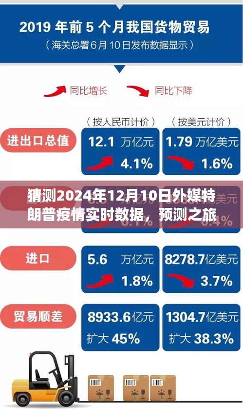 预测之旅，如何猜测特朗普时代的疫情实时数据——聚焦2024年疫情发展预测