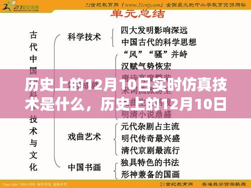 探寻实时仿真技术，历史之旅与自然美景的奇妙邂逅的12月10日纪实