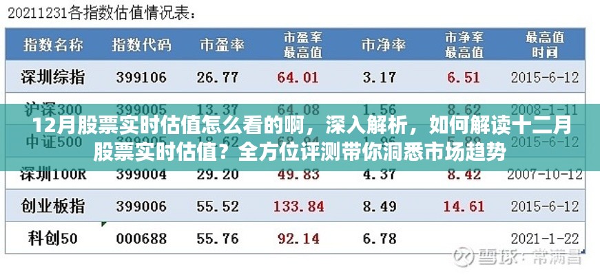 深度解读，十二月股票实时估值分析与市场趋势洞悉指南