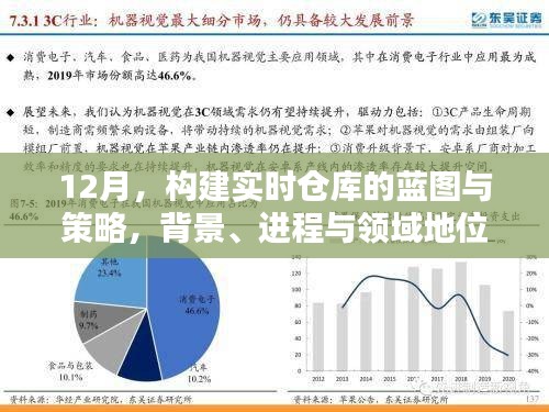 实时仓库构建蓝图与策略，背景、进程与领域地位——深度解析十二月行业趋势