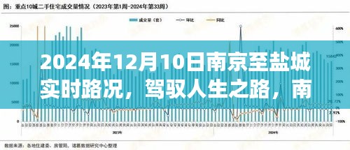 南京至盐城励志之旅，实时路况与人生启示