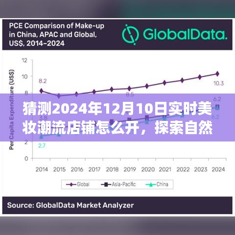 梦幻启程，探索美妆潮流店铺与自然美景之旅，2024年12月10日的全新开启