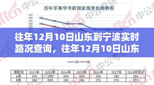 往年12月10日山东至宁波实时路况深度分析与观点阐述，路况查询详解