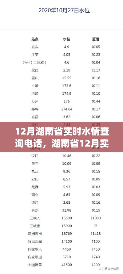 湖南省水情守护者，实时查询水情电话，守护家园水资源安全