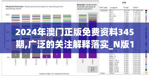 2024年澳门正版免费资料345期,广泛的关注解释落实_N版1.830