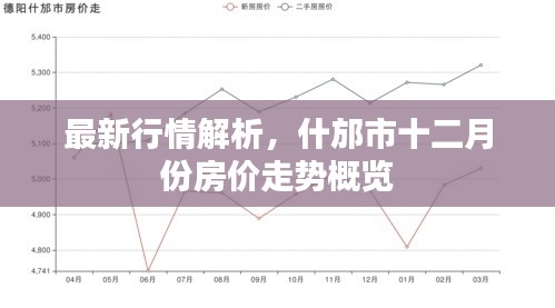 什邡市十二月份房价走势解析及最新行情概览